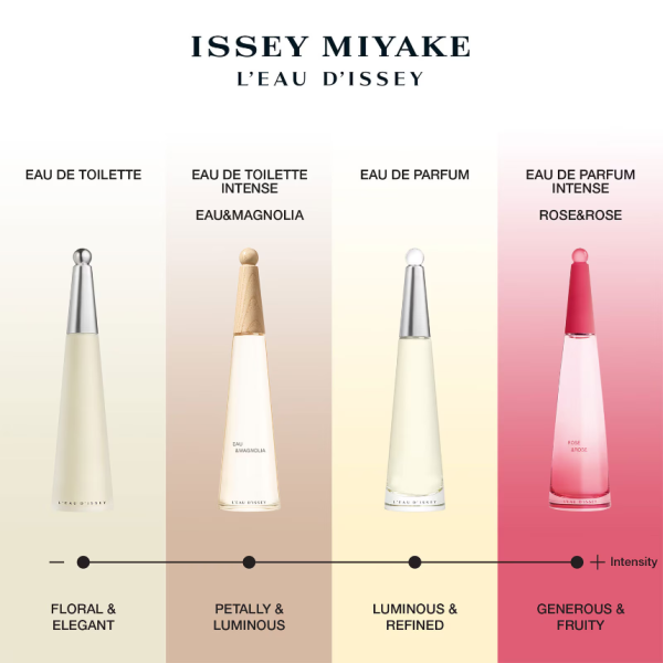 Issey Miyake L'Eau d'Issey Eau de Parfum Spray Refillable 75ml - Image 3