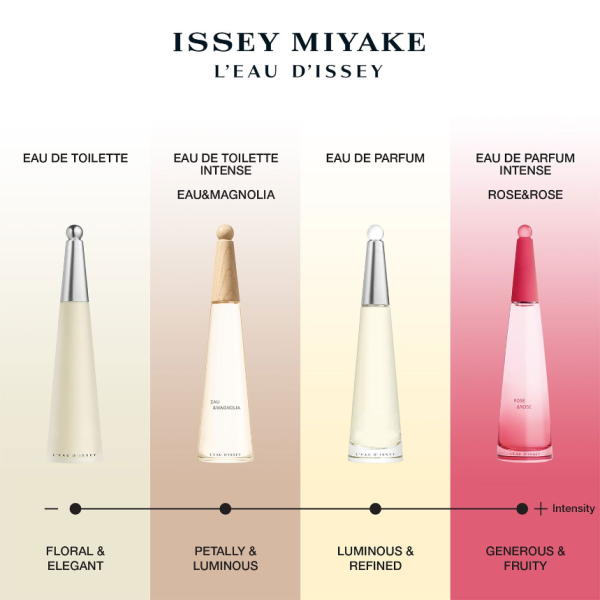 Issey Miyake L’Eau d’Issey Eau & Magnolia Eau de Toilette Intense 50ml - Image 5