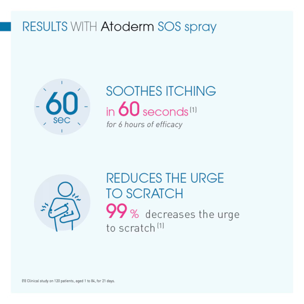 BIODERMA Atoderm Anti-itch Spray 200ml - Image 3